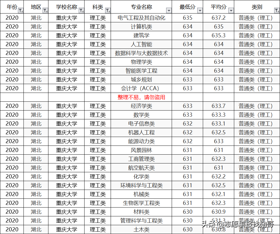 专业录取排名_录取通知书(2)