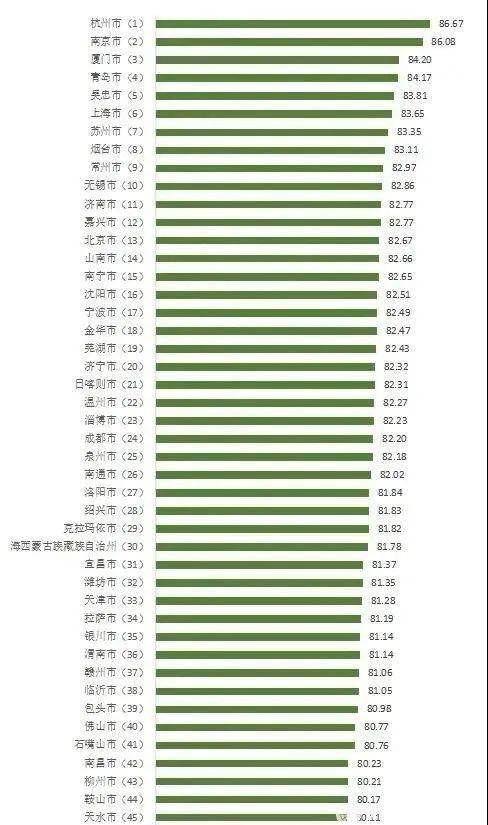 2020年GDP沈阳在东北排第几_辽宁大连的2019上半年GDP出炉,省内可排名多少(2)