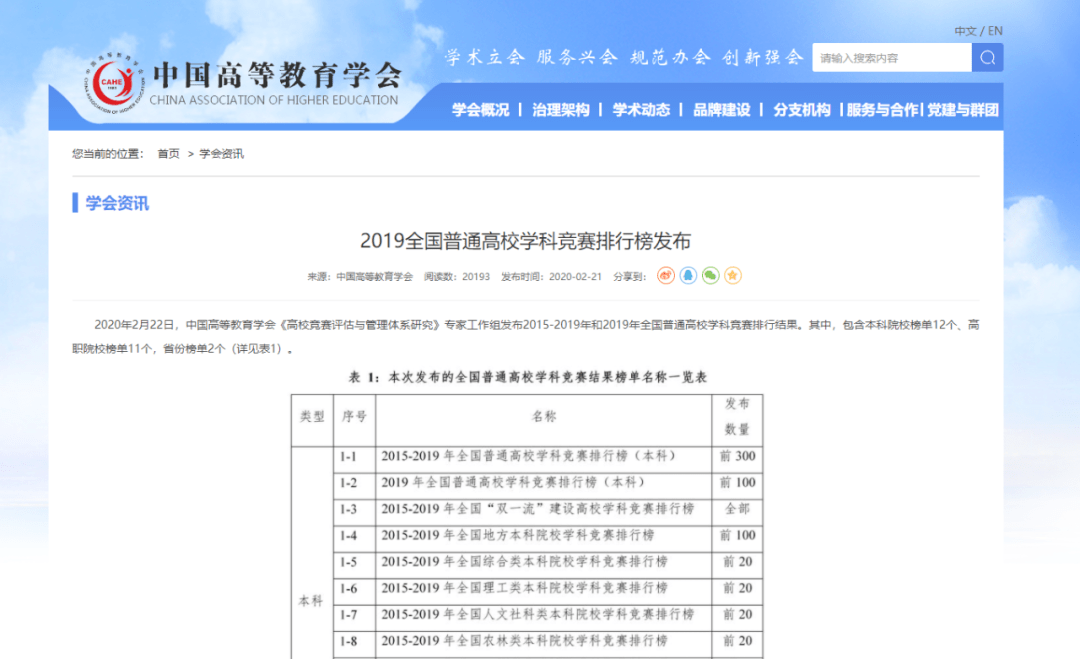 學科競賽教育部認可的44項全國大學生學科競賽