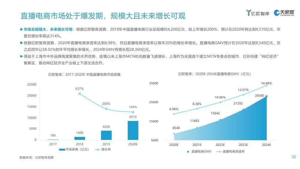 2021全国城市gdp_全国城市gdp排名2020