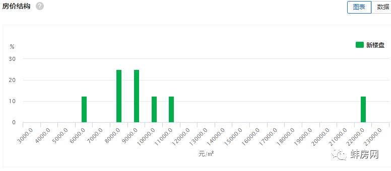 蚌埠市龙子湖区2021年GDP_蚌埠市区最全学区划分来了(2)