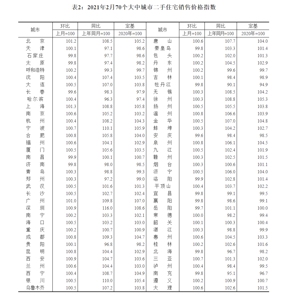 以及建的房子算gdp吗_8倍 楼市,这个新记录不知道该喜该忧(3)