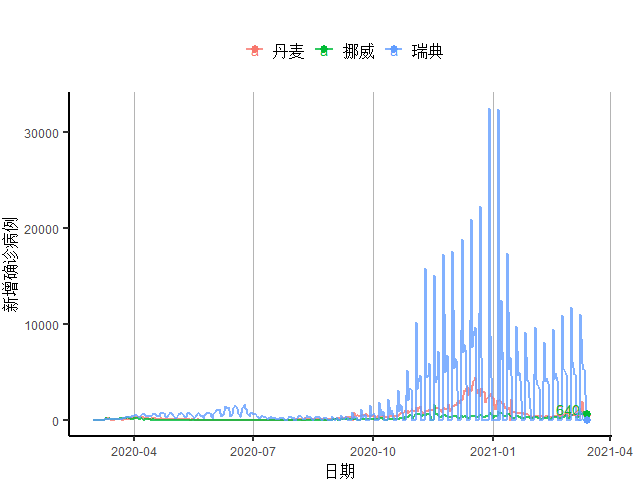 gdp达美国7成_44年未超过中国,美国2021年经济增速预达7.3 中美GDP还差多少(3)