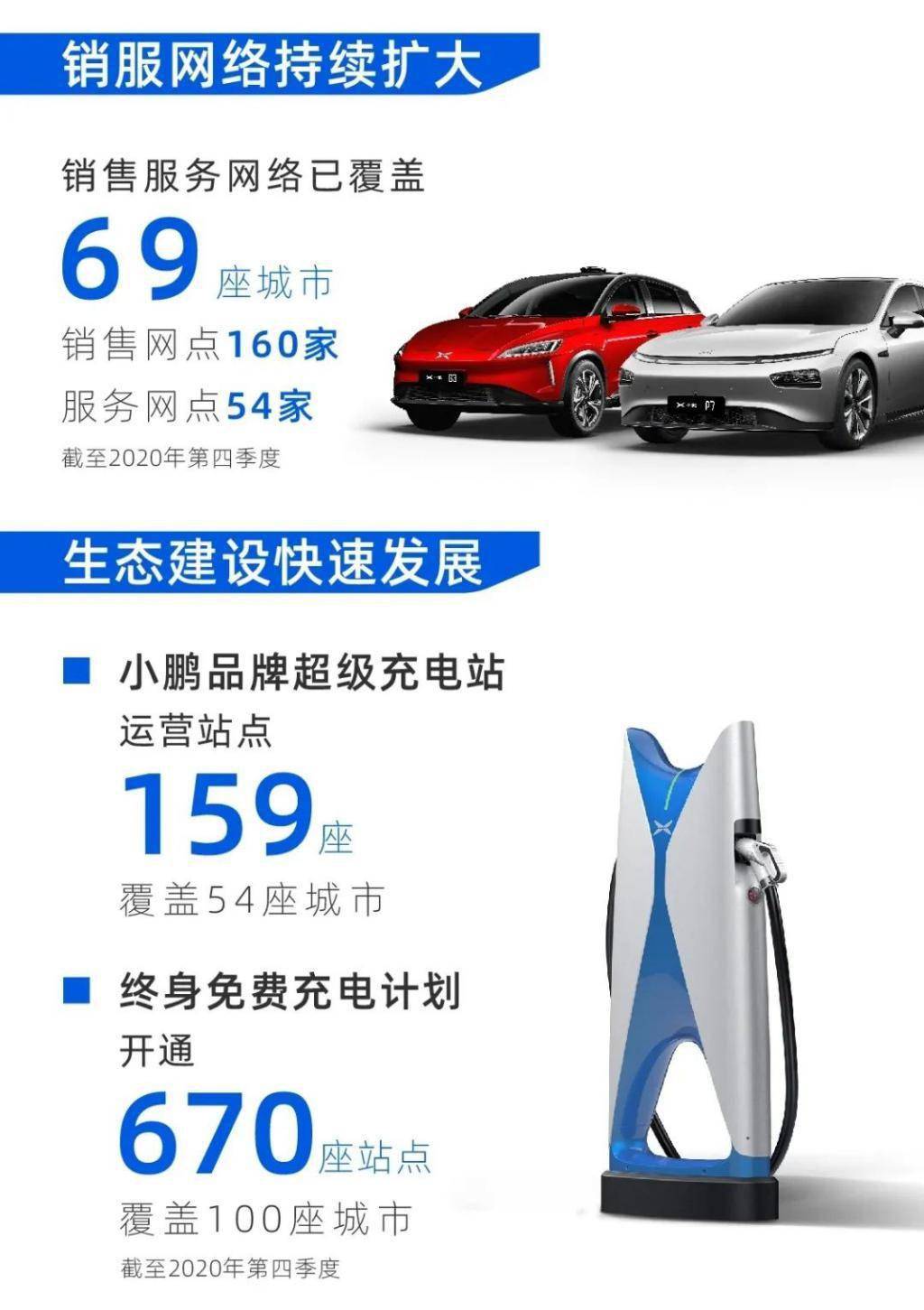 小鹏汽车宣布关闭 小鹏汽车关闭电源