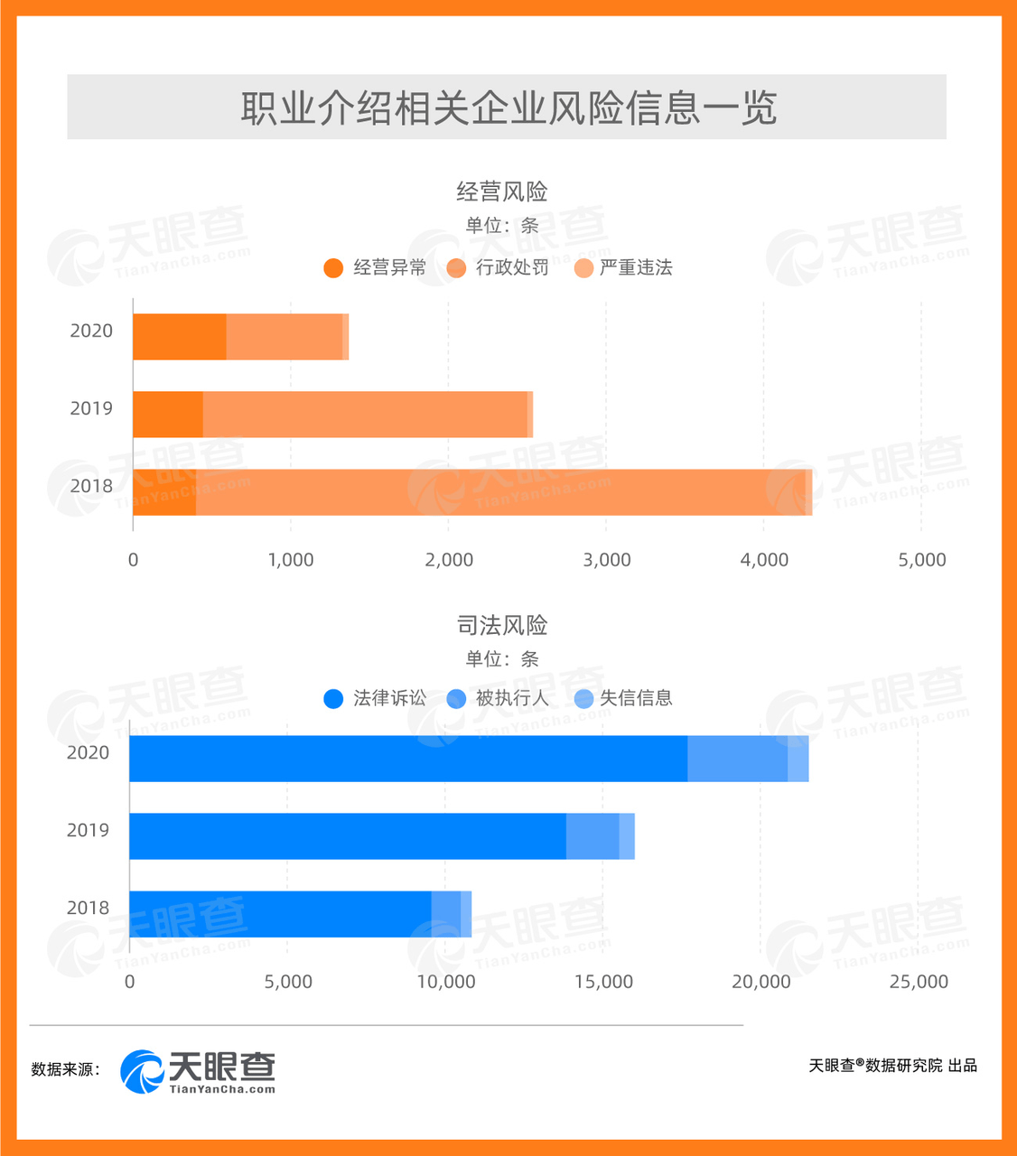 央视315晚会曝光：校园简历明码标价精准诈骗，智联、猎聘、前程无忧均涉其中