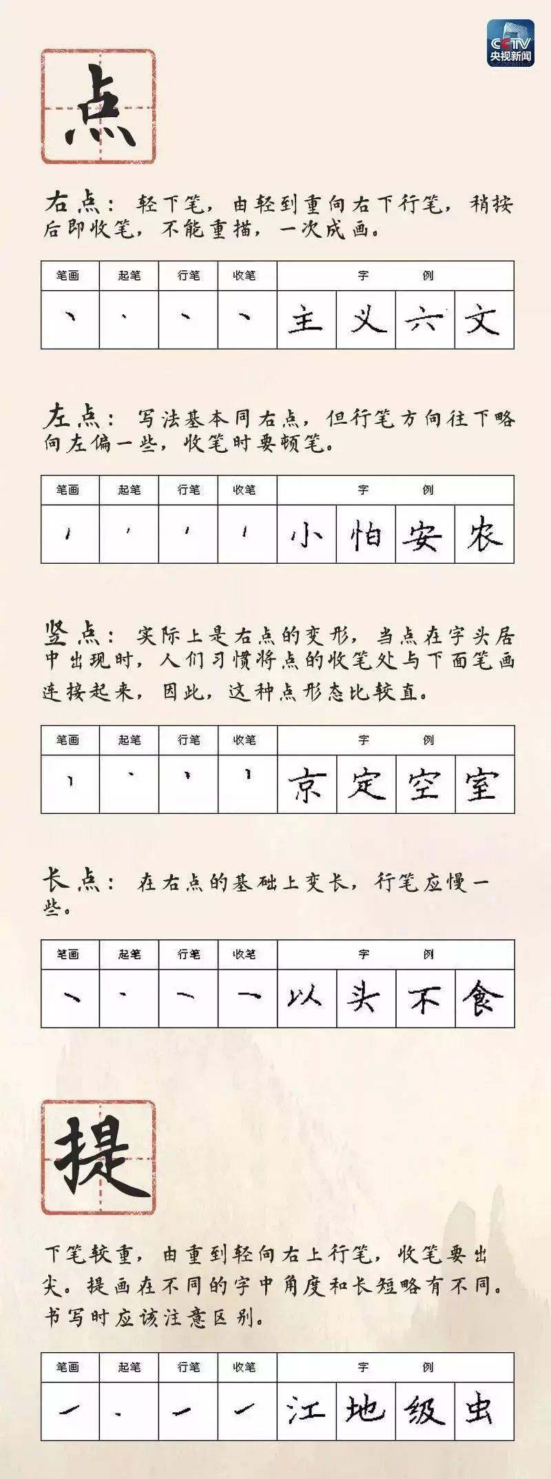 小学生必备28种笔画名称及书写方法集合 快为孩子收藏 语文