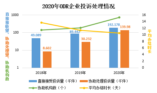 西安市2020年人口净增长_2020年西安市住房供需(3)