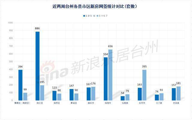 台州临海gdp2021_台州的城市性格与市民性格(3)