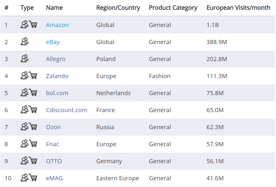 每个月gdp(2)