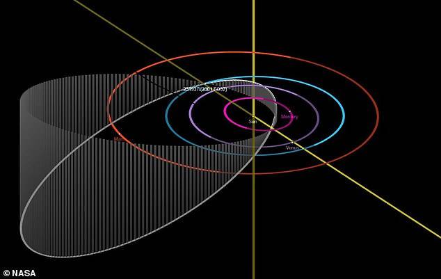 密切跟踪|NASA：今年最大的小行星下周飞越地球，科学家将密切跟踪