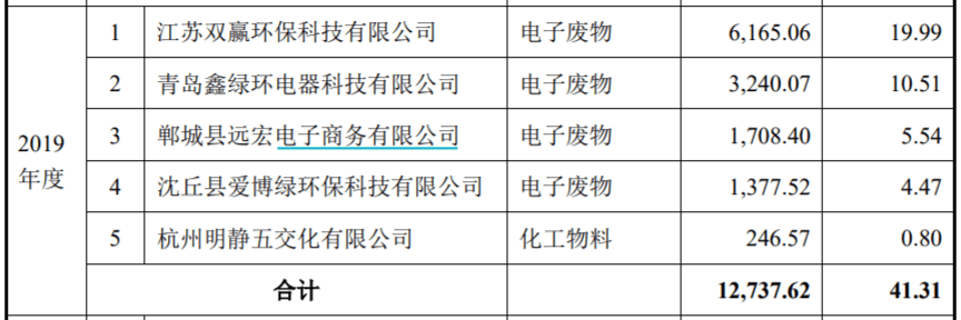 大地海洋盈利依赖补贴收入 补贴标准显著超过同业(图5)
