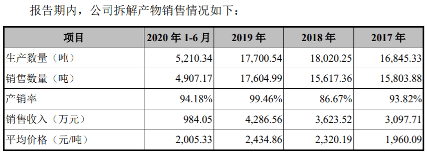 大地海洋盈利依赖补贴收入 补贴标准显著超过同业(图2)