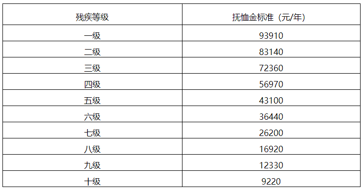 残疾人口_中国残疾人口基本状况 上