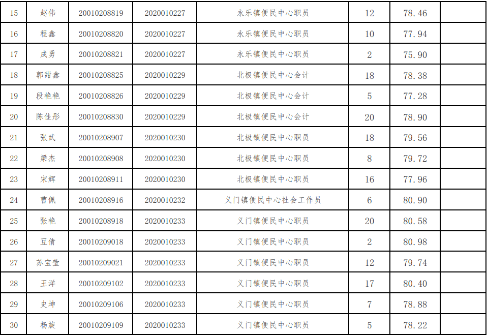 2020年青海各市州人口_青海旅游图片(2)