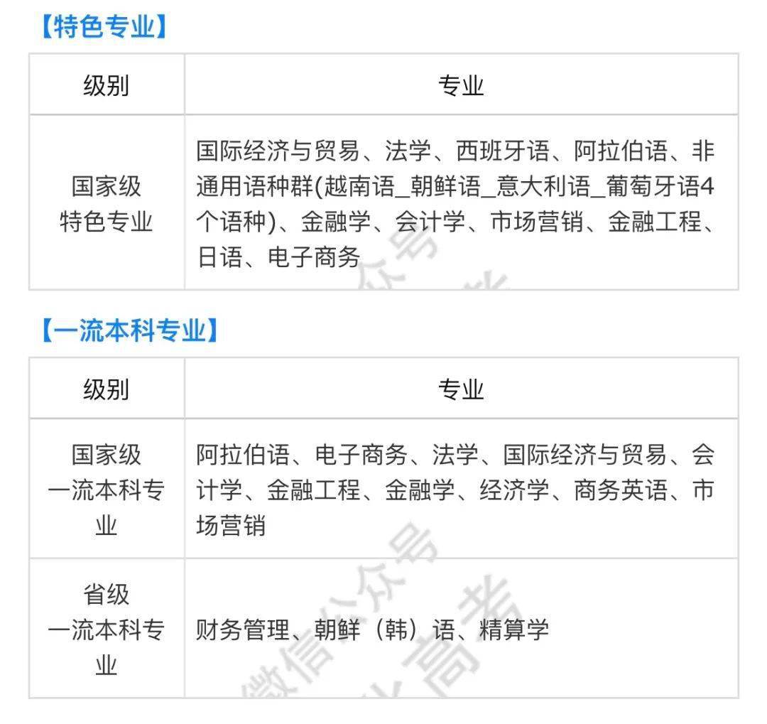 大学是怎么分系 43741e9d01744cb4a8a2b1b3f0784ff7.jpeg