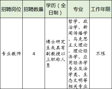 本次計劃招聘專業教師4名.