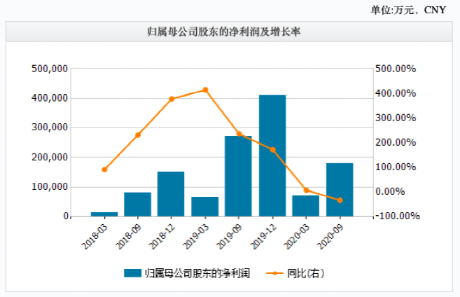 人均5万股_微信余额截图5万图片(3)