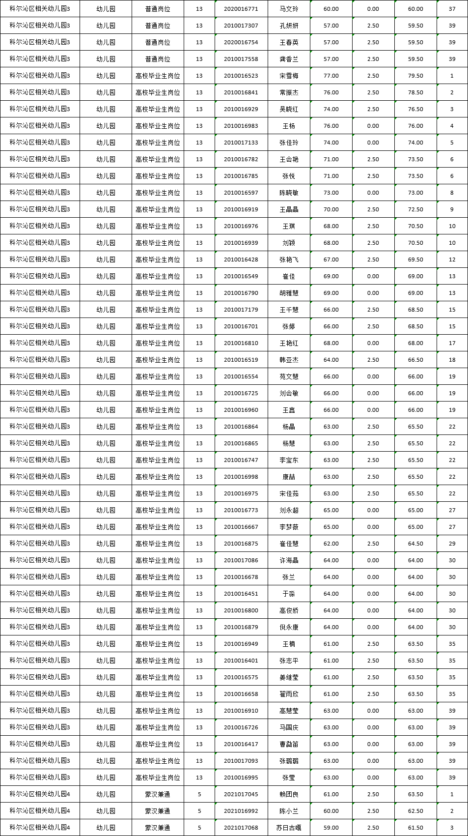 通辽市人口2020_通辽市地图(2)