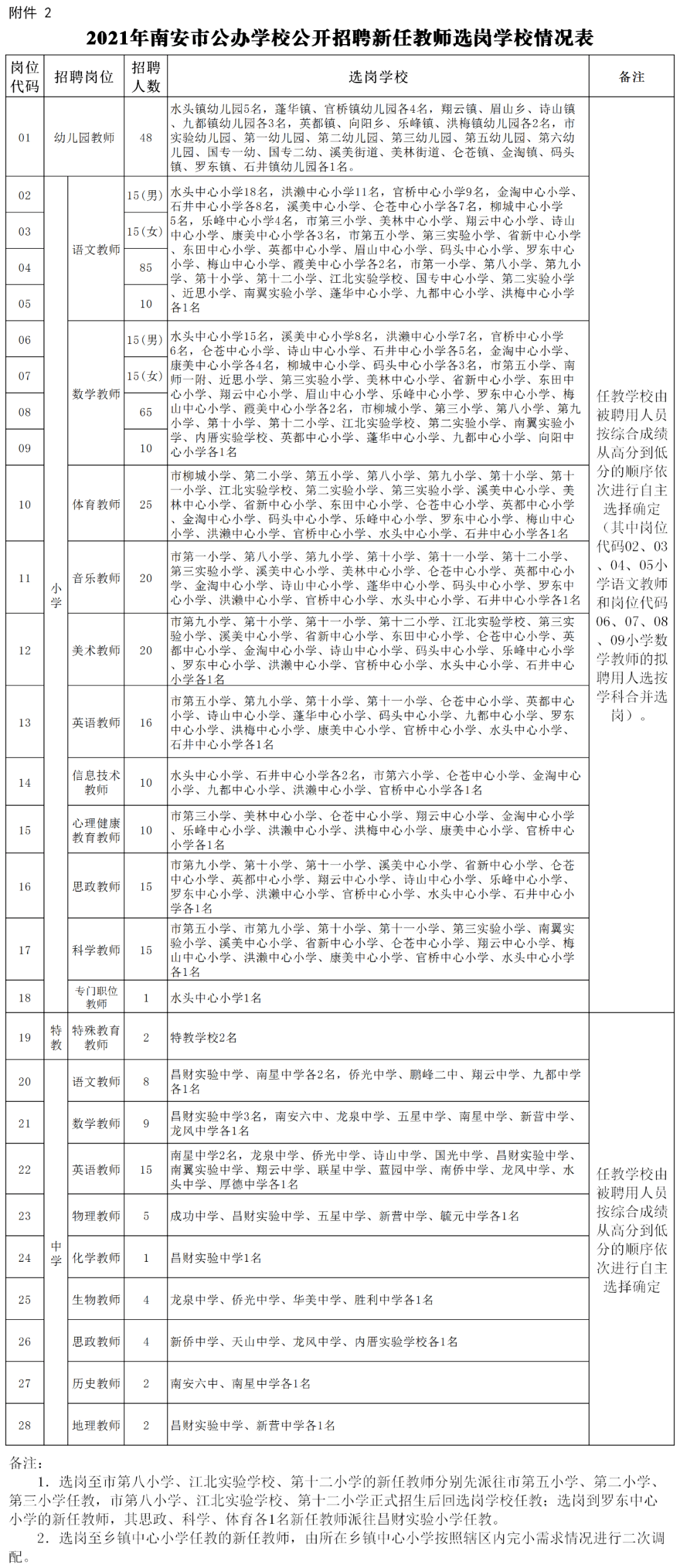 泉州市人口有多少2021_不再受理地铁首轮申报 地铁之城数量定格,只有这40个城(2)