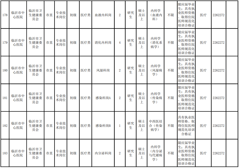 临沂2021人口_临沂各区人口