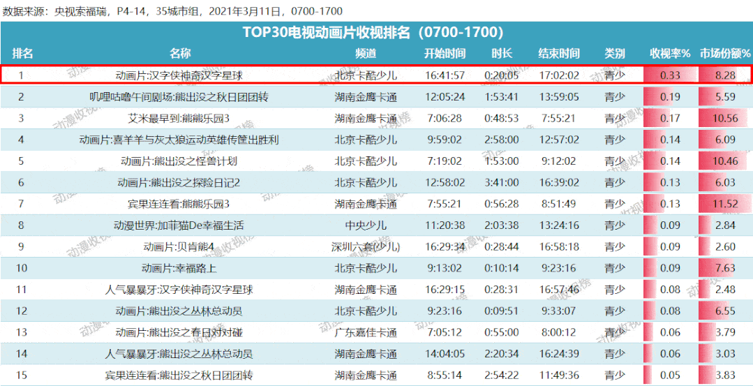 全国动画排名_全国大学排名(2)