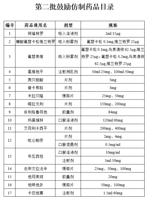 今天早上卫健委公布东北人口_今天早上好最新图片