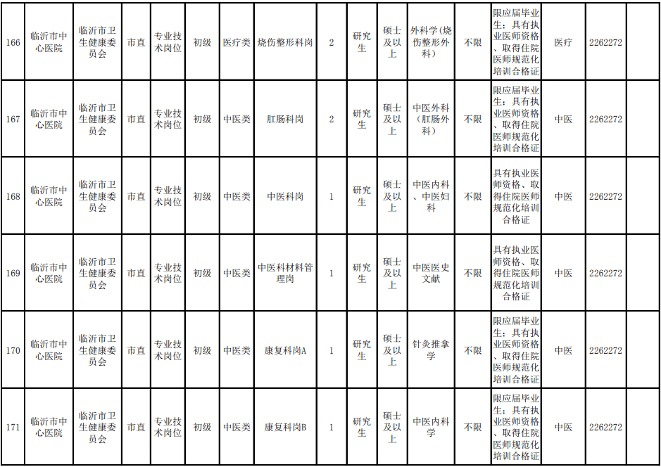 2021年临沂人口_临沂2021年房价图