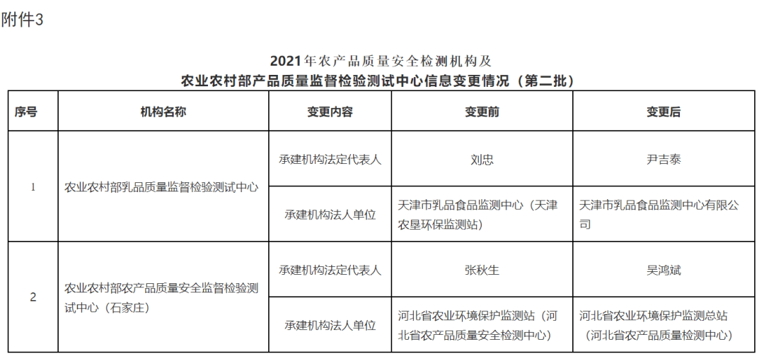 农村常住人口信息网上怎样查_常住人口信息表图片(3)