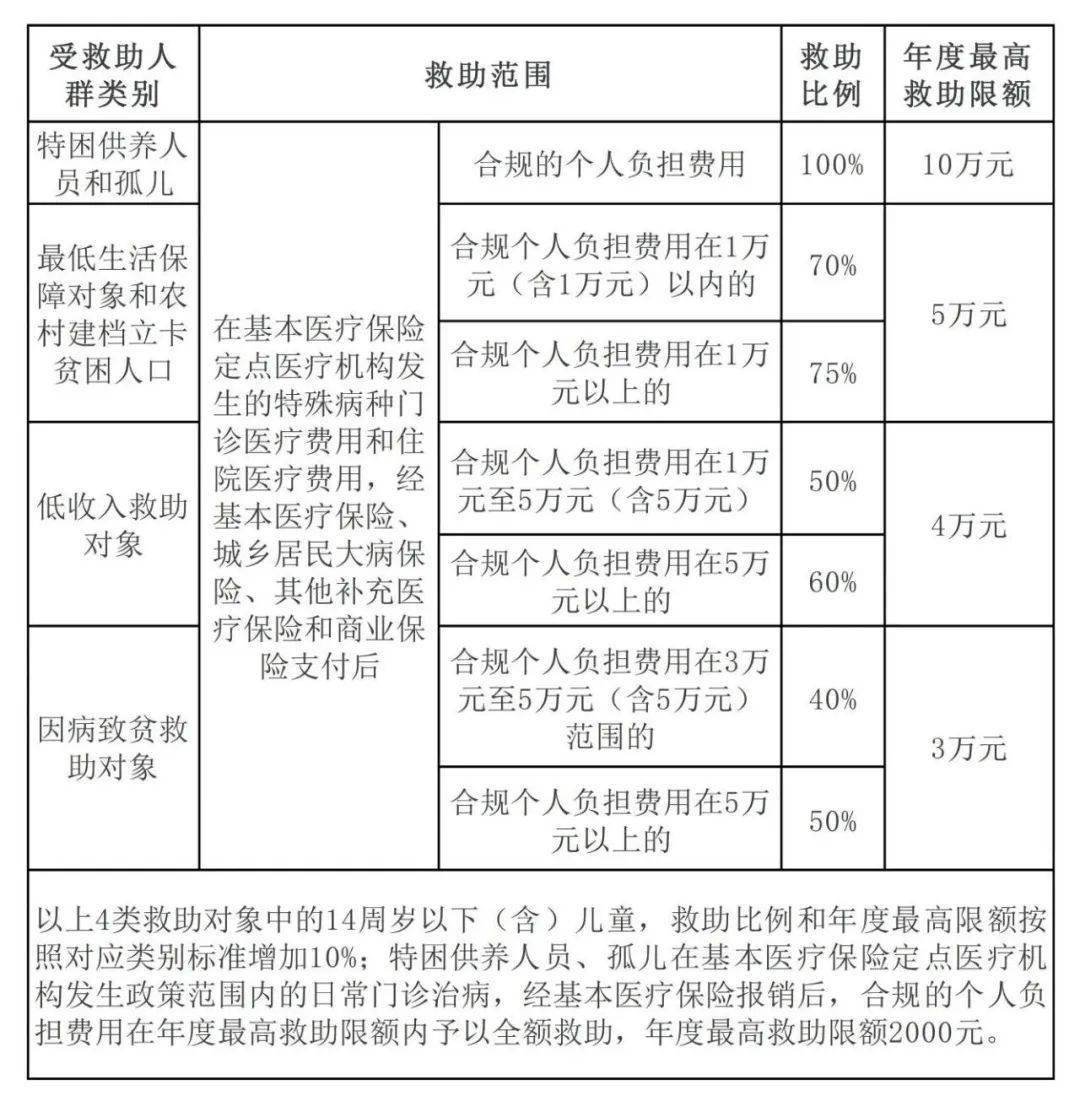 贫困人口标准2021_2021贫困人口图片(2)