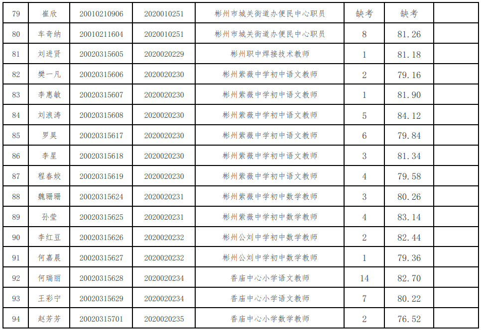 2020人口普查结果公_2020人口普查结果(2)