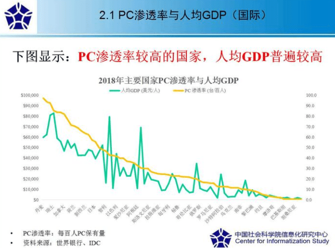 gdp电脑能(2)