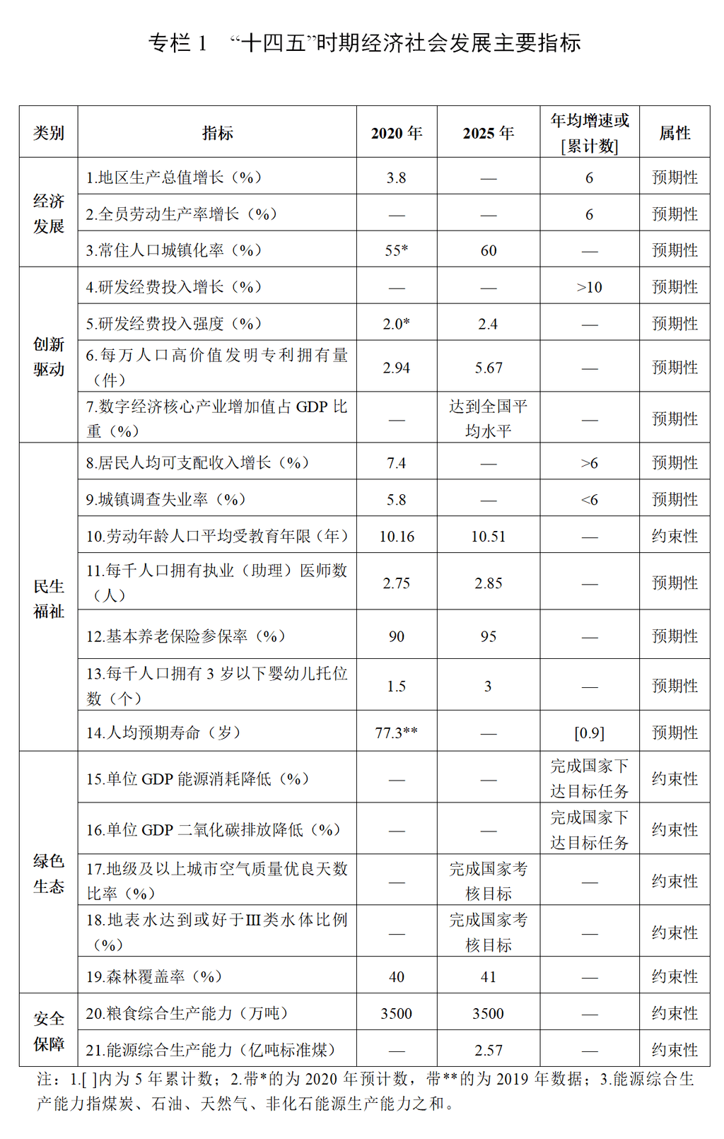 2035年远景目标经济总量_2035年远景目标图片