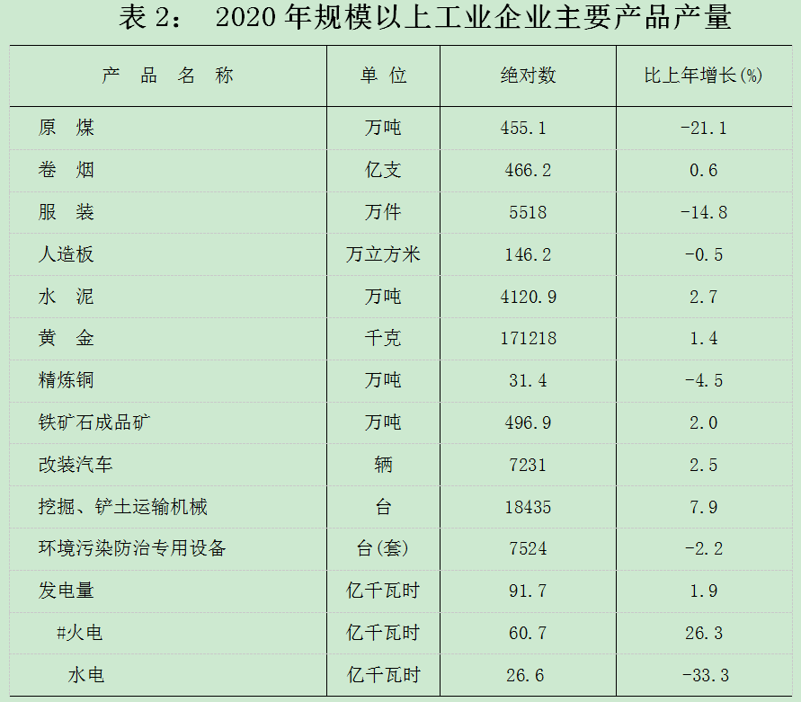 龙岩永定2020gdp_关注丨2020年龙岩市国民经济和社会发展统计公报