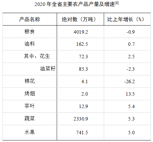 安徽六安市gdp2020_酒都遵义的2020年一季度GDP出炉,在贵州省内排名第几