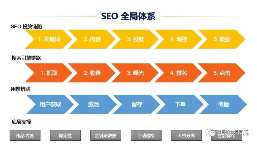【实战篇】怎么提升 seo 流量 附实战案例