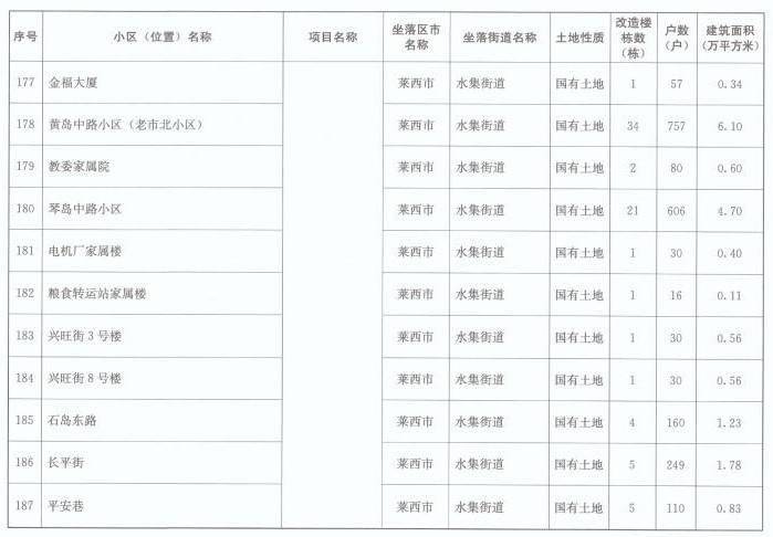 青岛2021年常住人口_青岛人口密度热力图