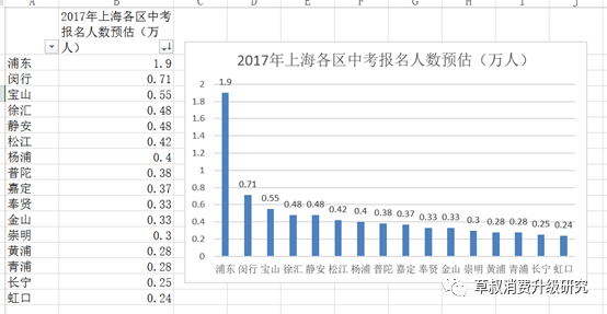 上海实有人口自主申报照片怎么改_上海烟有哪些牌子