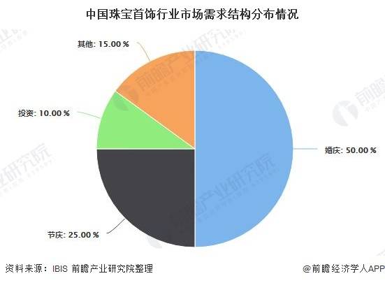 中国的gdp不断增长_中国gdp增长图