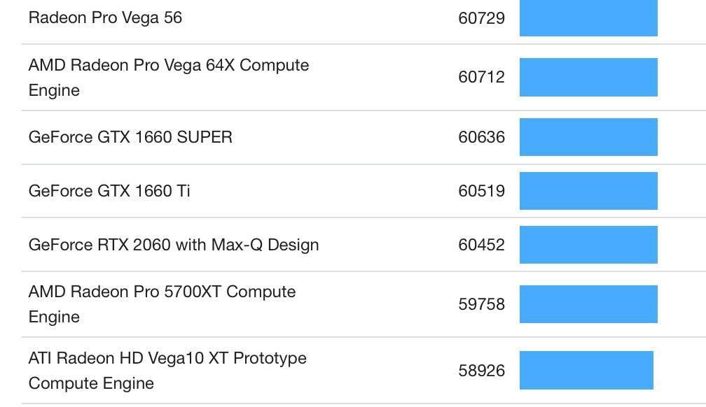 英偉達 rtx 3050 ti 筆記本顯卡參數曝光:跑分接近 1660 ti