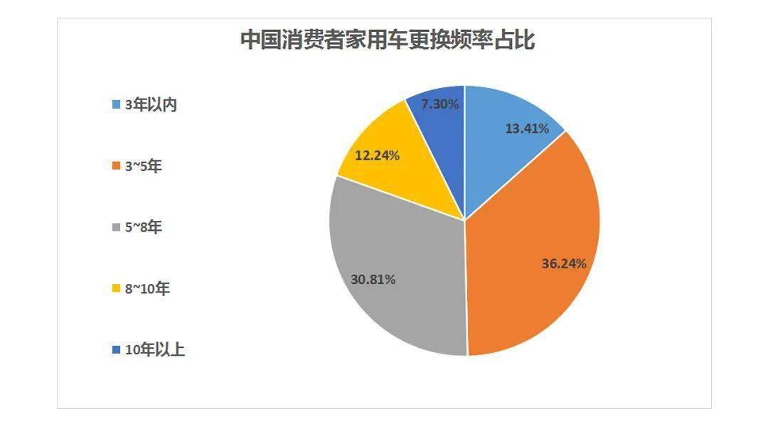 开10年都不坏 这些8 69万起合资车怪不得满大街跑 伊兰特