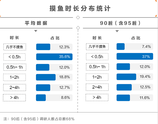 划水上人口