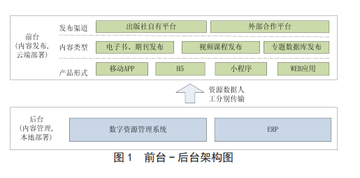 中台|出版社的中台建设实践与思考