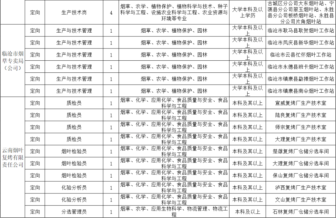 烟草专业大学排名_云南农业大学烟草学院(2)