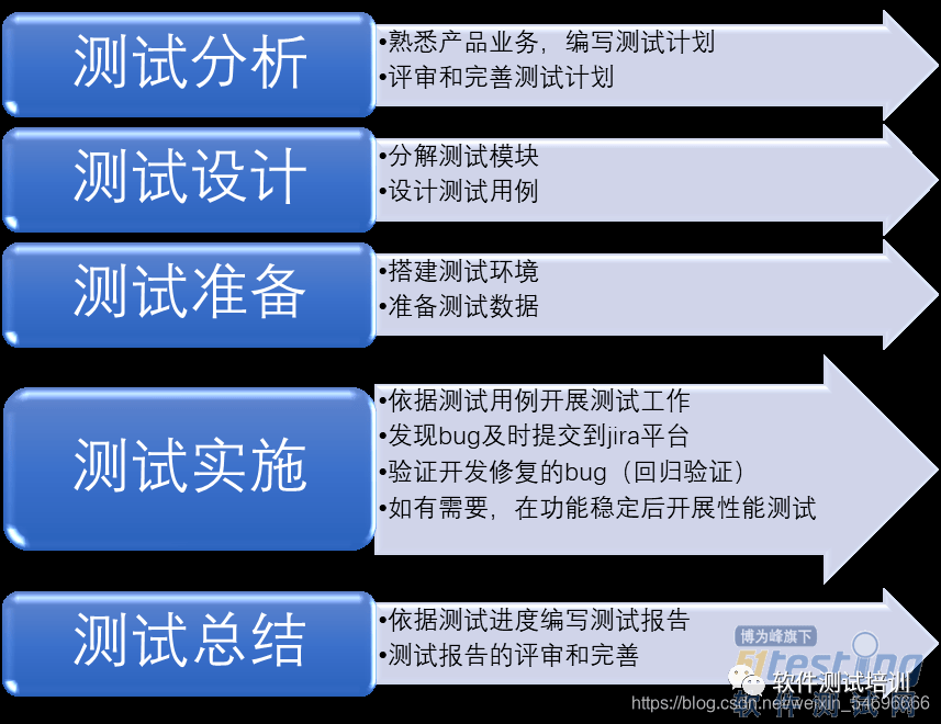 怎样制作网站测试图 来自搜狐网