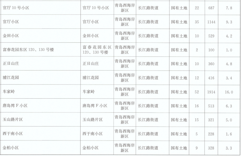 松岗西坊社区人口总数_松岗西水湿地公园