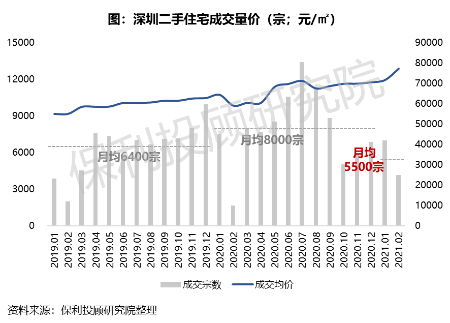 福建前两个月GDP_GDP增速6.3 两条路线布局金秋行情(3)