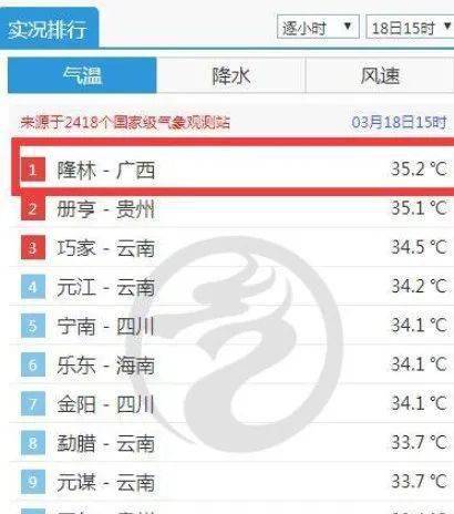 天气排行_3月18日,广西隆林这项数据排行全国第一!!