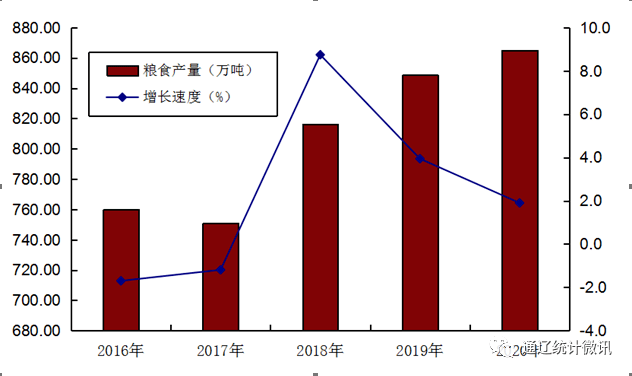 通辽扎鲁特旗2020年gdp_2020年1 10月通辽市经济持续稳定恢复