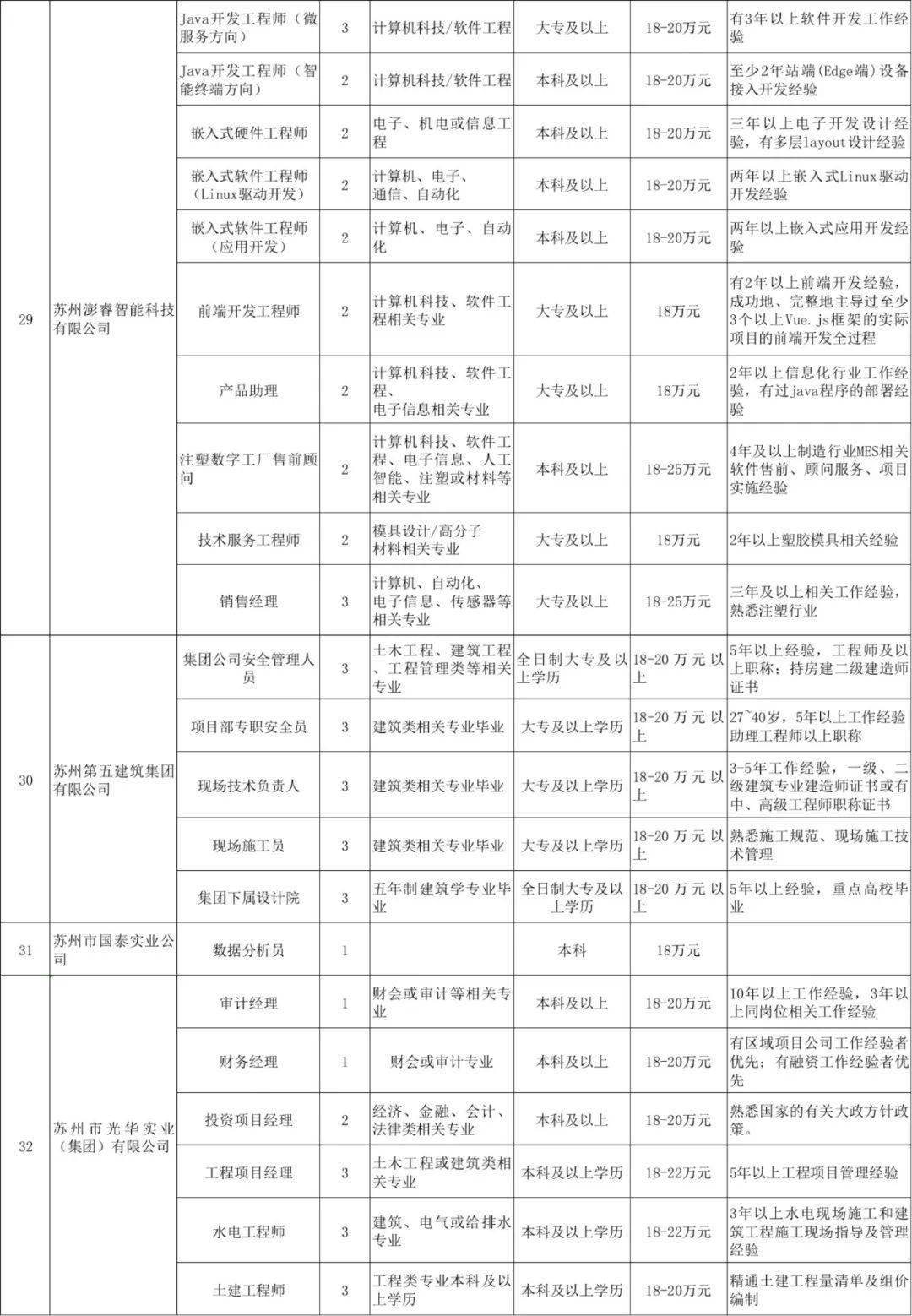 苏州2021年3月gdp_重庆与苏州的2021年前三季度GDP,两者谁更高(3)