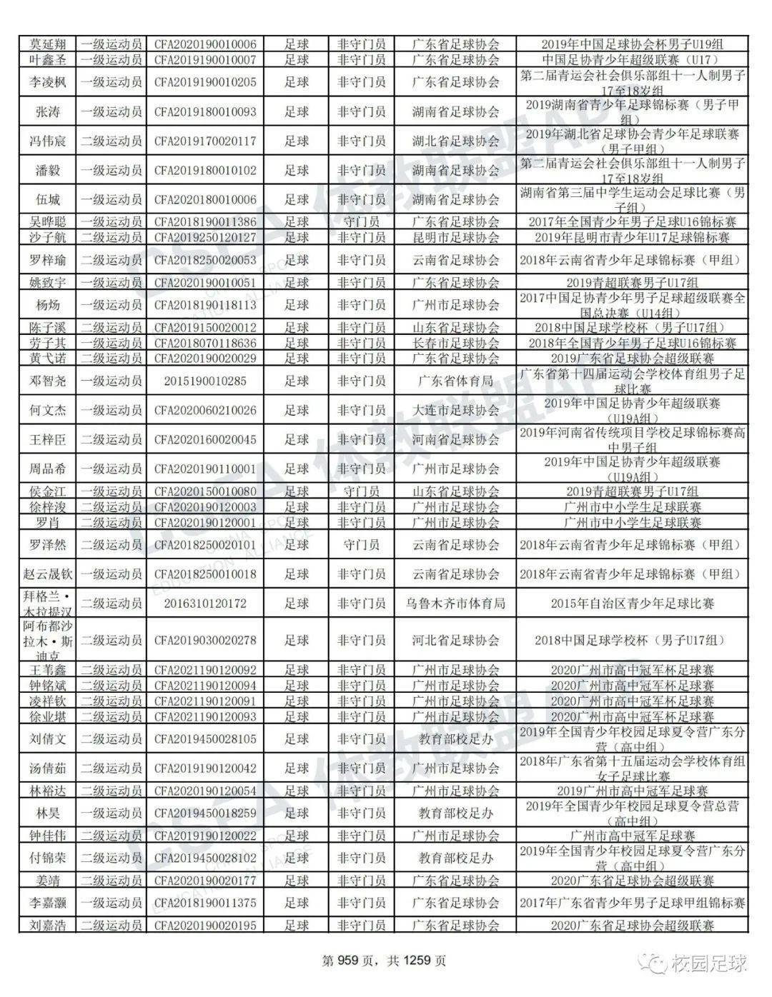 2021体育人口_人口普查